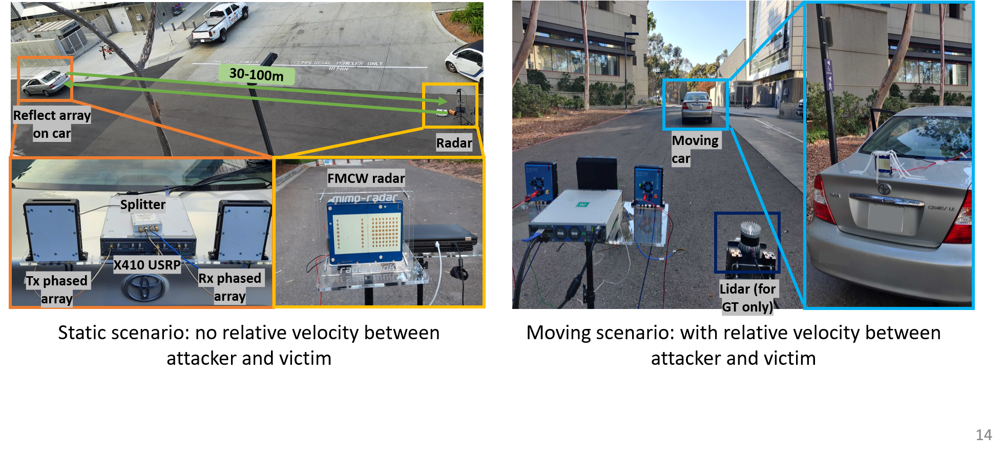 mmSpoof: Spoofing Attacks on Automotive FMCW Radars using Millimeter-wave Reflect Array figure