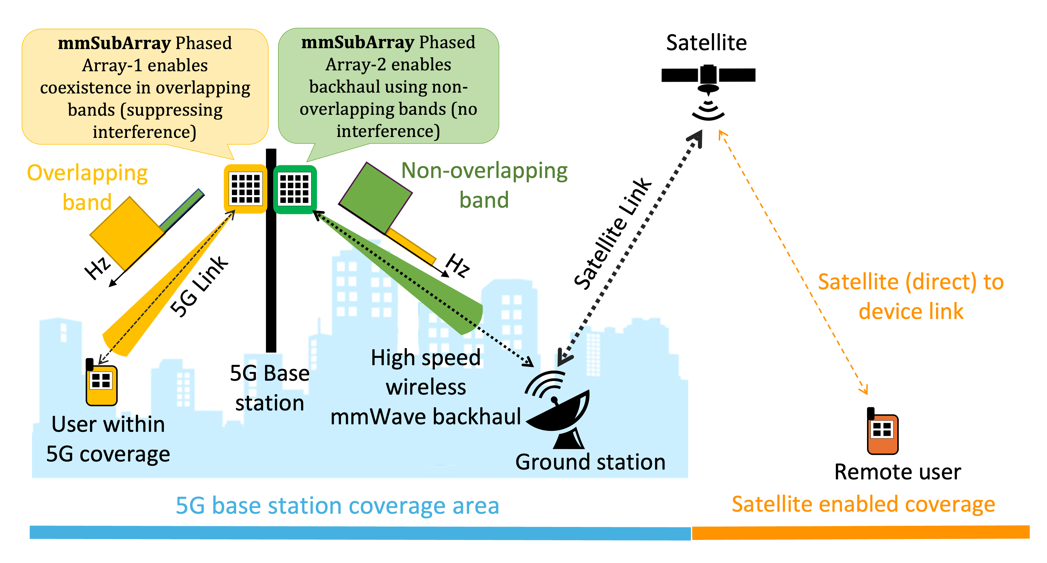 mmSubArray cover image
