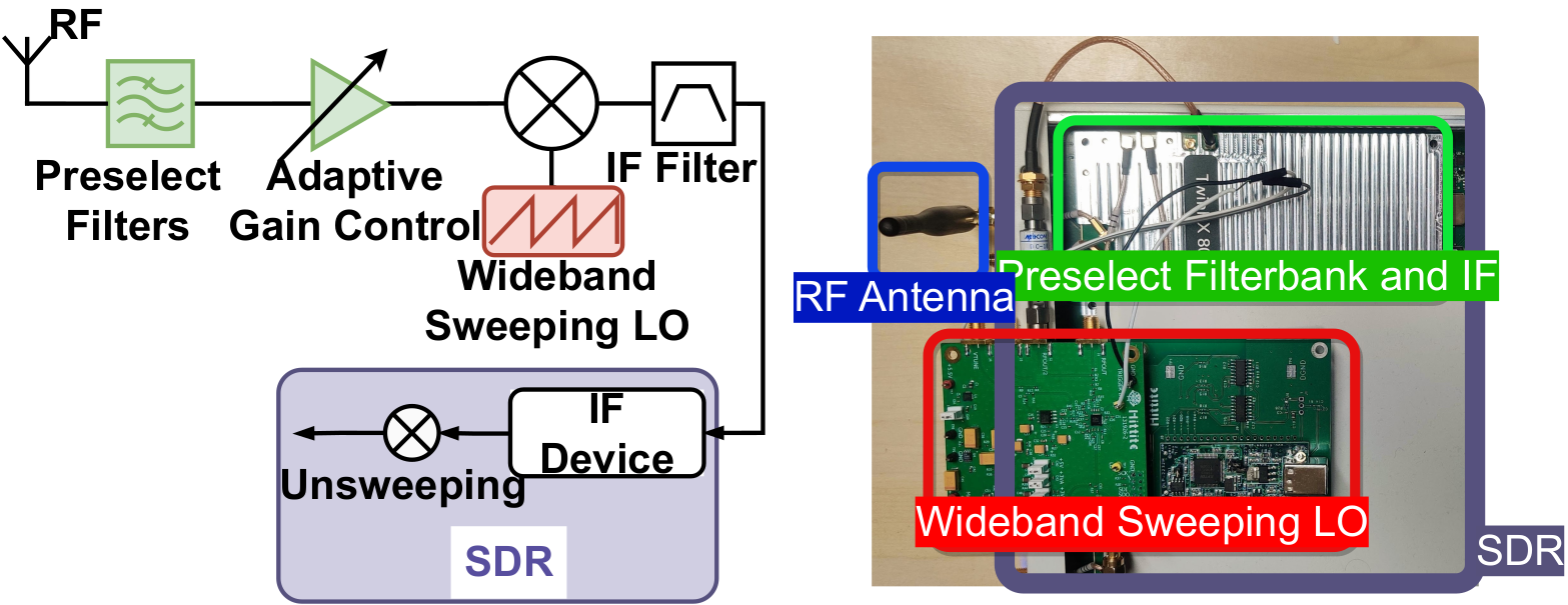 Crescendo cover image