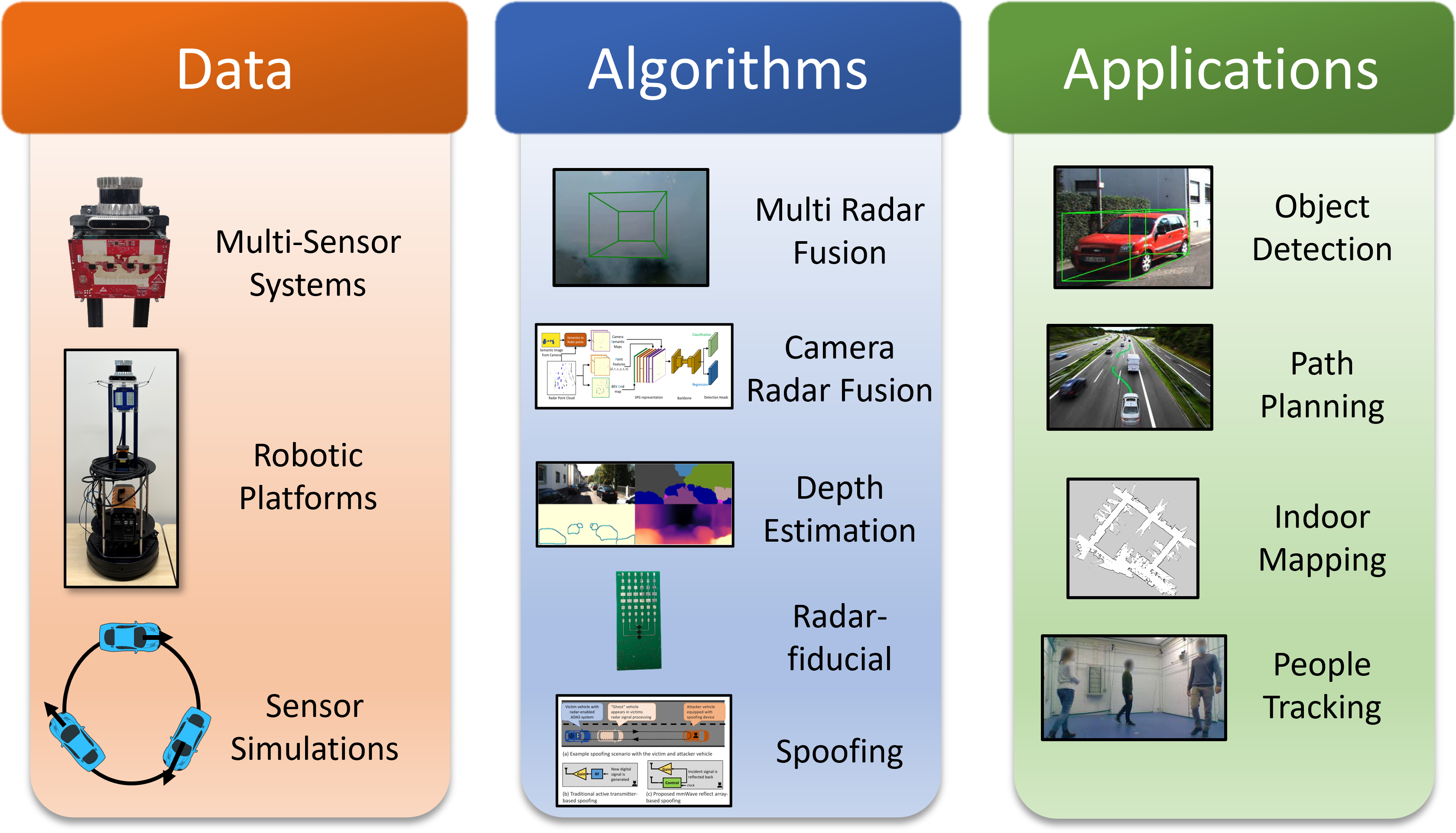 Autonomous systems research image from the WCSNG group